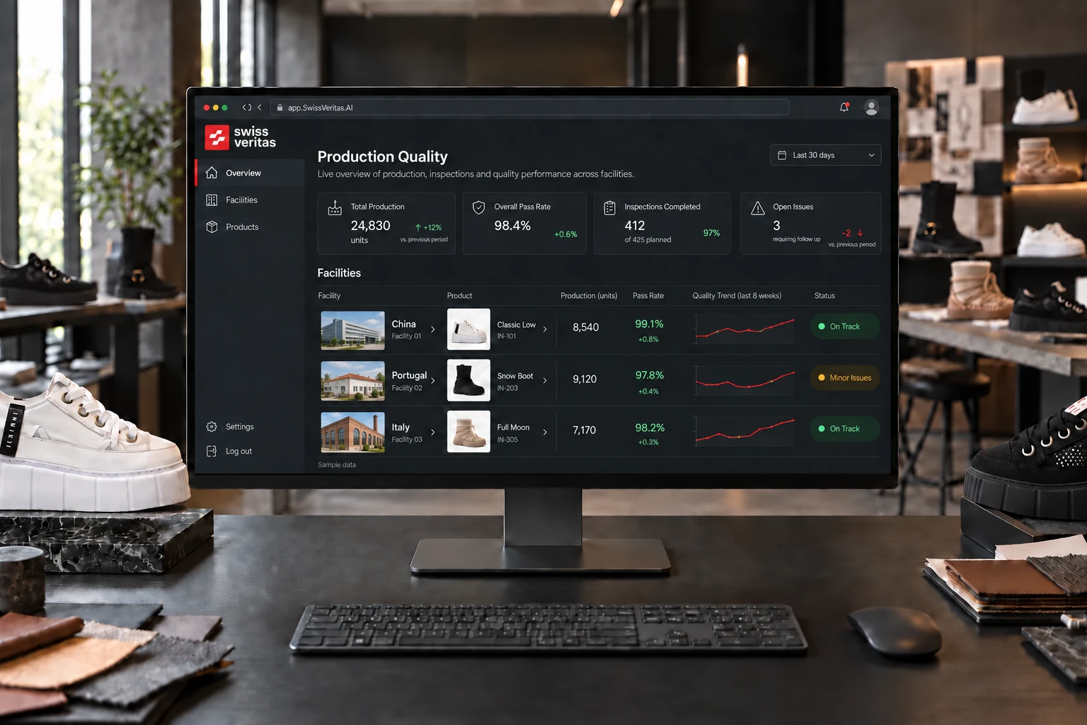 Illustrative SwissVeritas browser dashboard at a brand headquarters, showing production, quality trends and illustrative facilities in China, Portugal and Italy, with INUIKII footwear examples